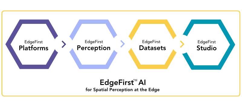 EdgeFirst Studio