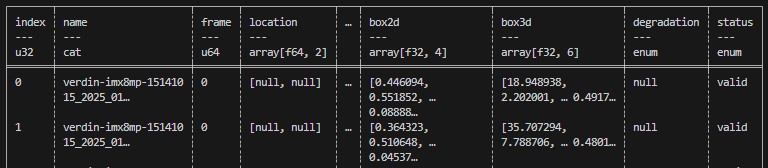 Sample DataFrame