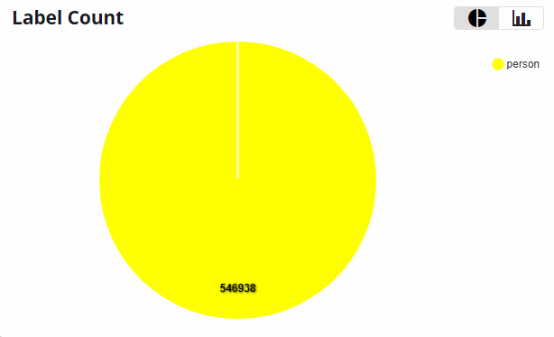 Class Distribution
