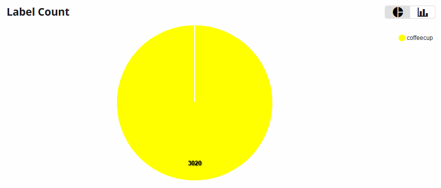 Class Distribution