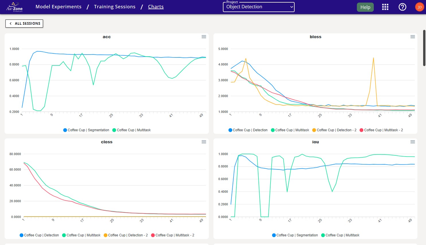 All Charts
