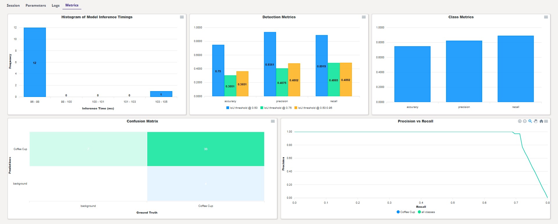 Validation Metrics