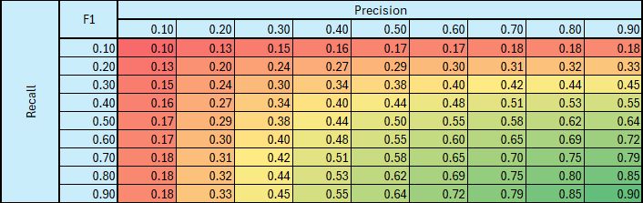 F1-Score