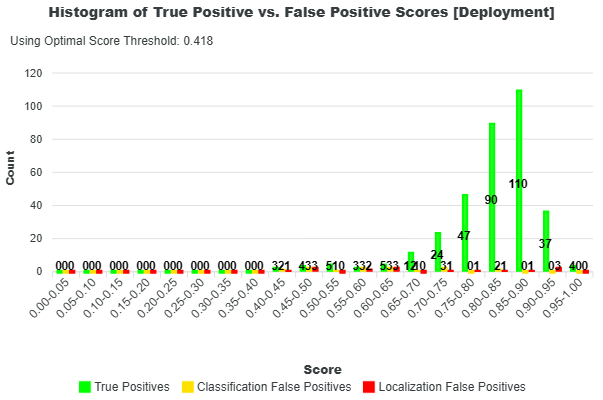 scores