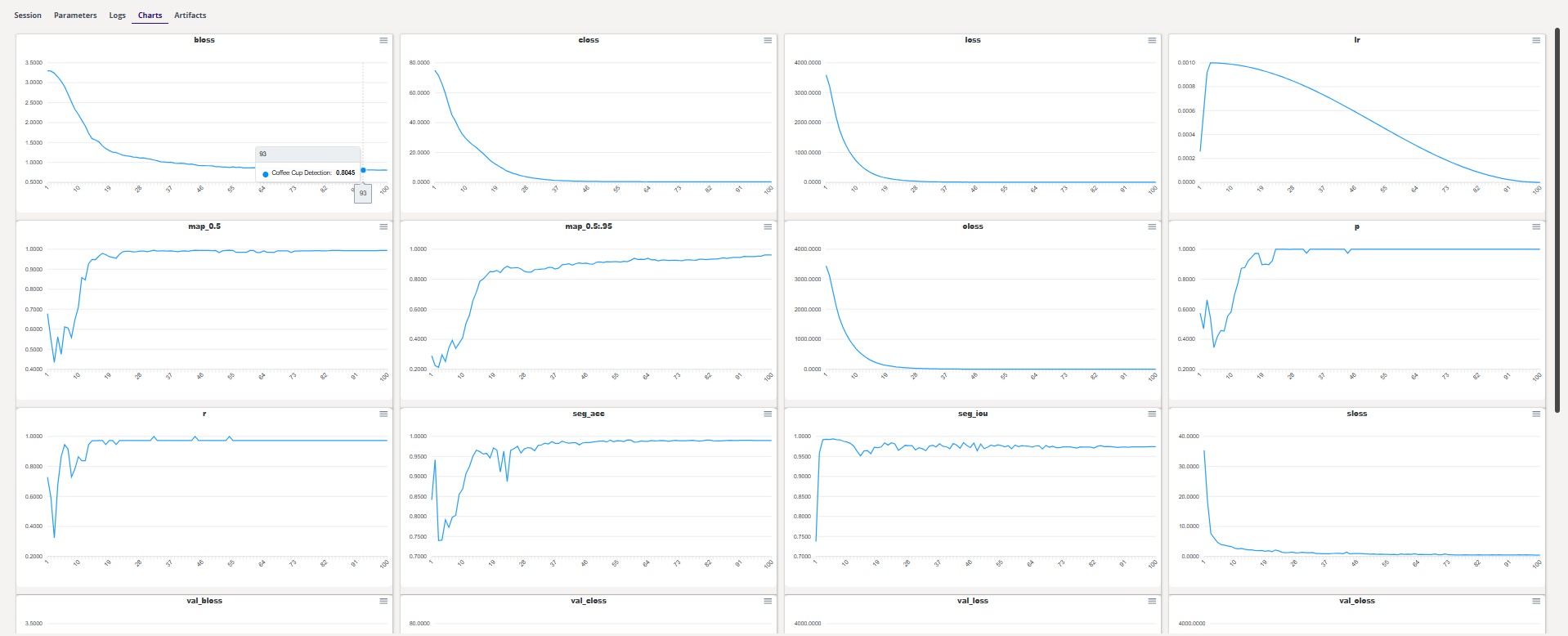 Training Charts