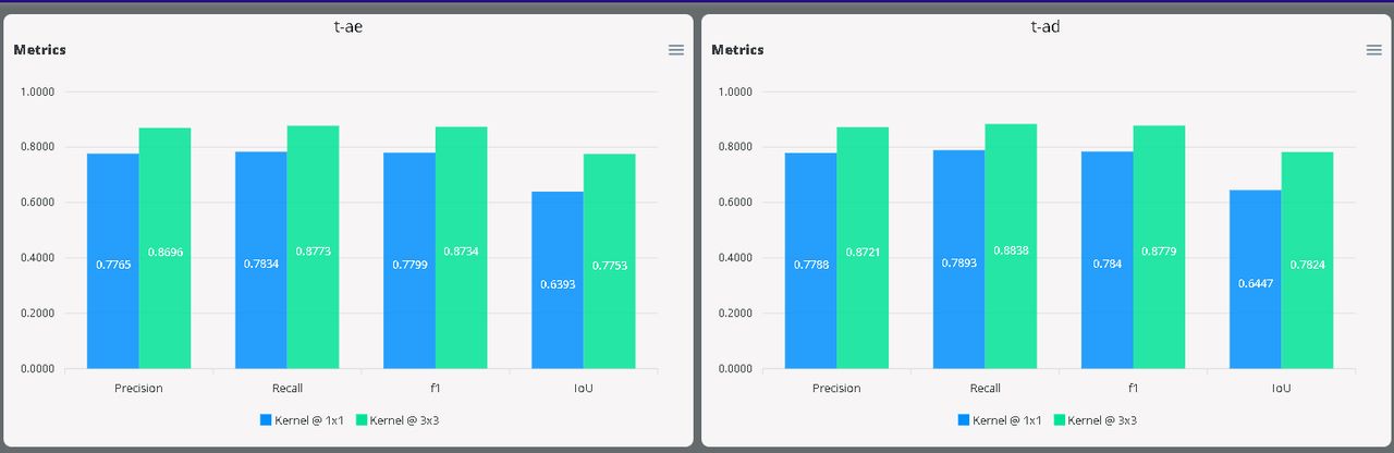 Metrics Side-by-Side