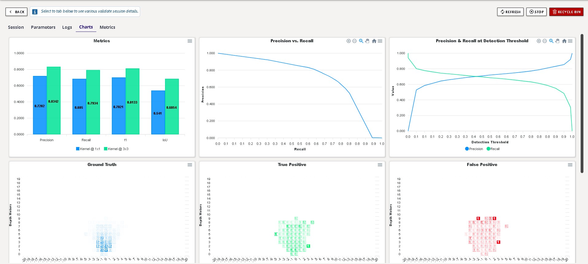 Validation Metrics