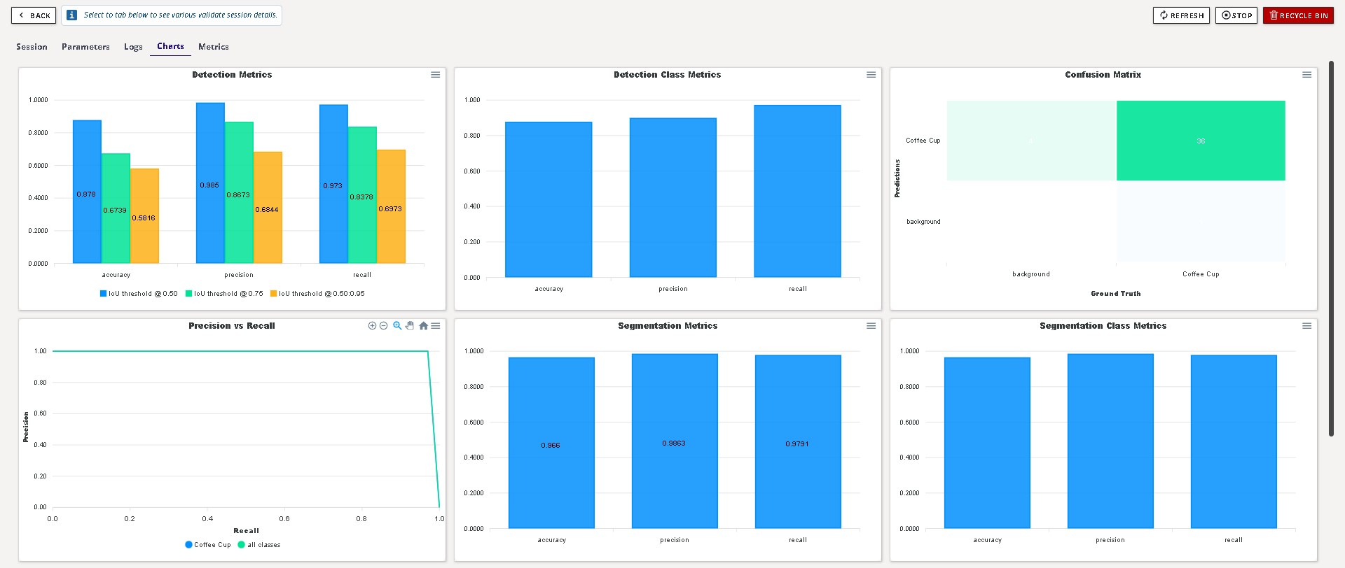 Validation Charts