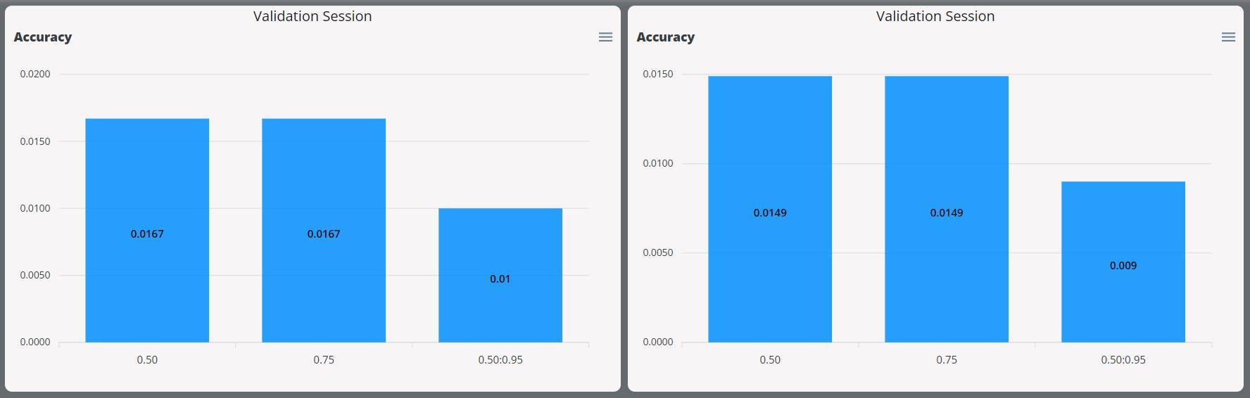 Metrics Side-by-Side