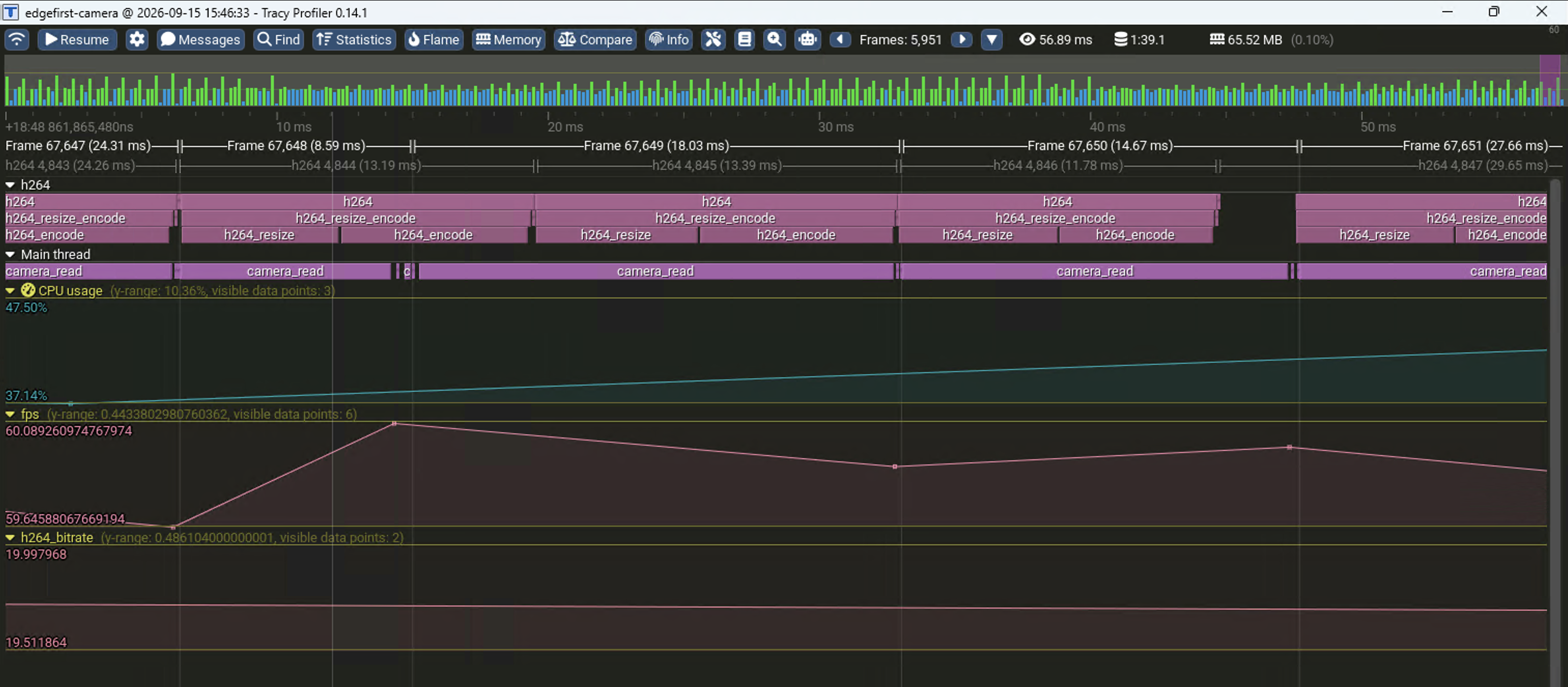 The camera service timeline, with the h264 and main threads above the fps and bitrate plots