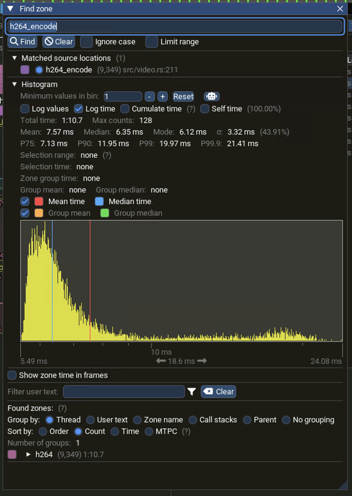 The distribution of h264_encode durations, with its mean, median, and percentile tail