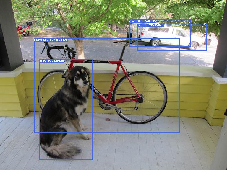 Model Inference