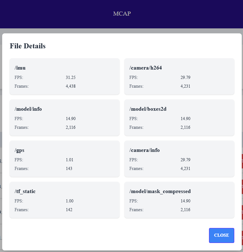 MCAP Details