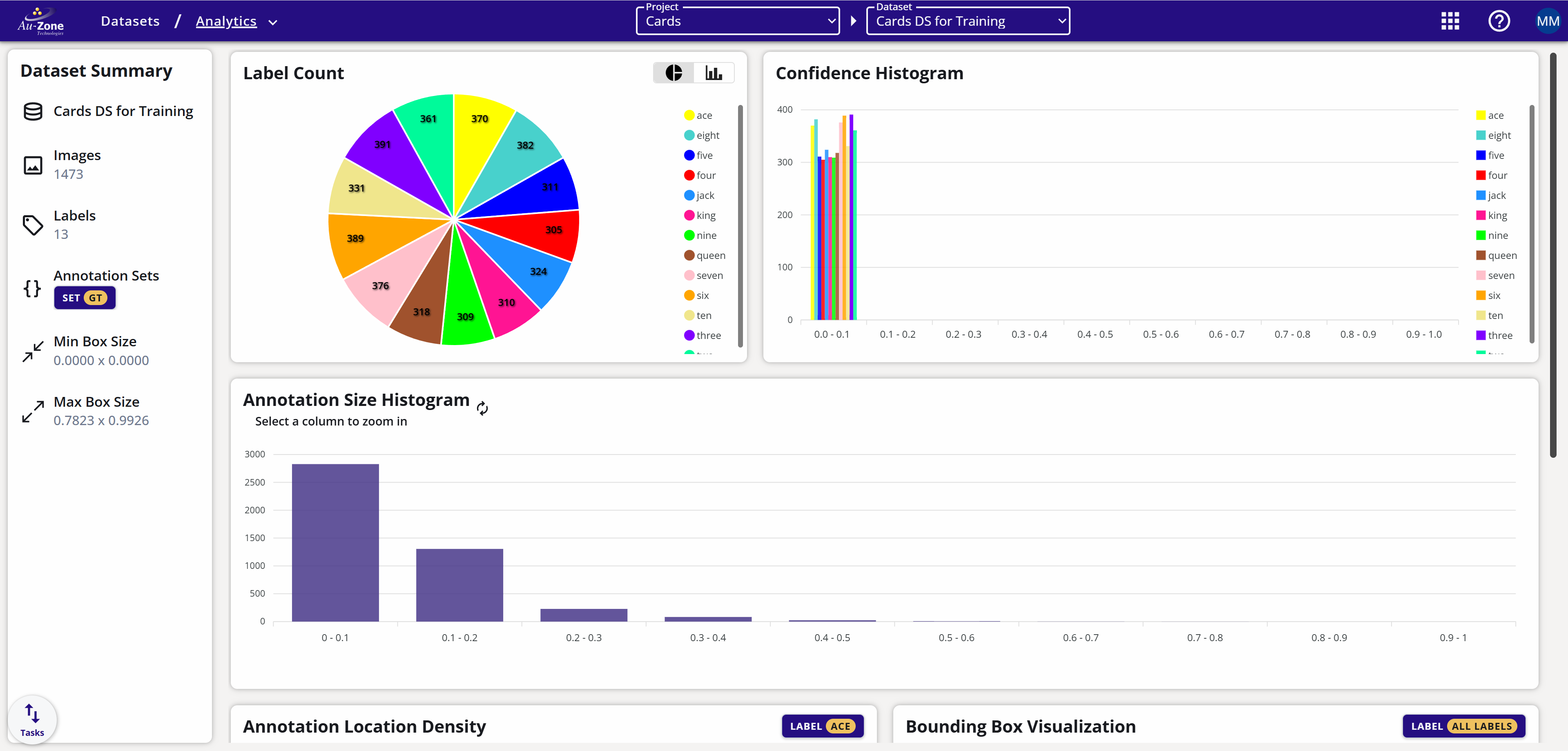 Dataset Analytics
