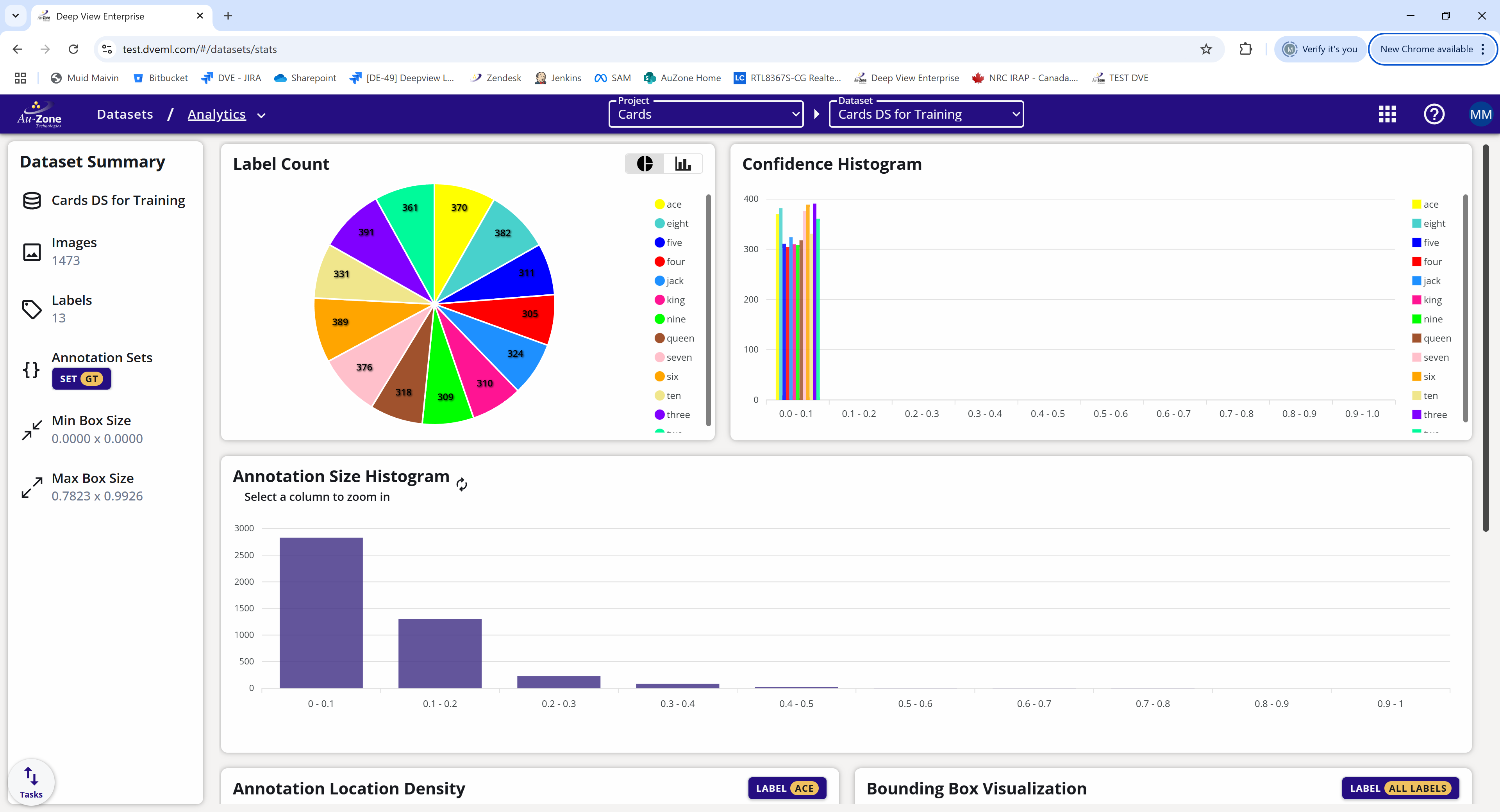 Dataset Analytics
