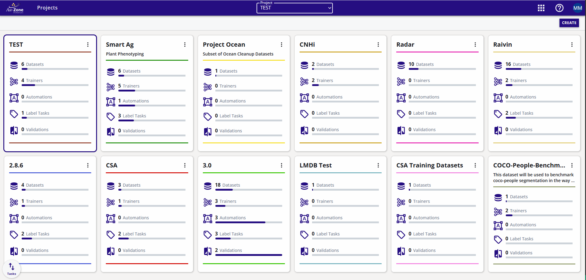 Project Dashboard