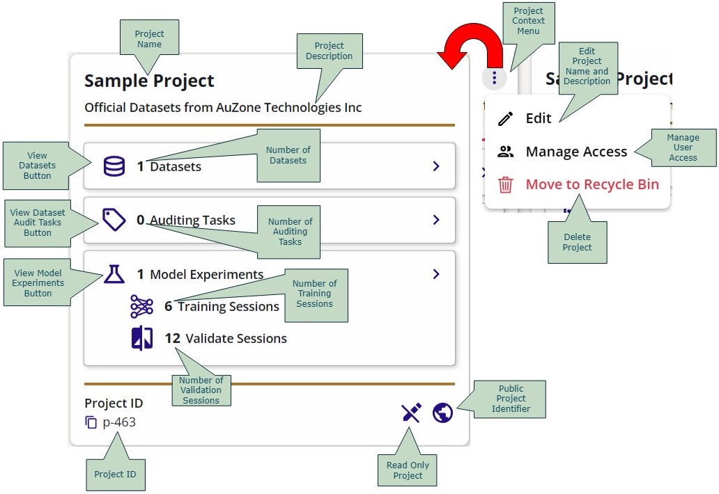 Project Attributes