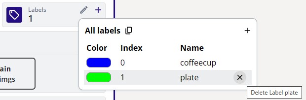 Added Label
