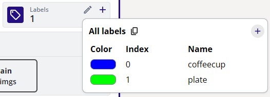 Added Label