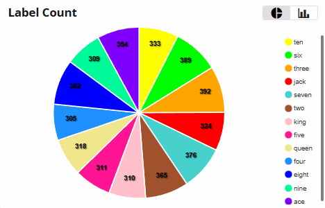 Class Distribution