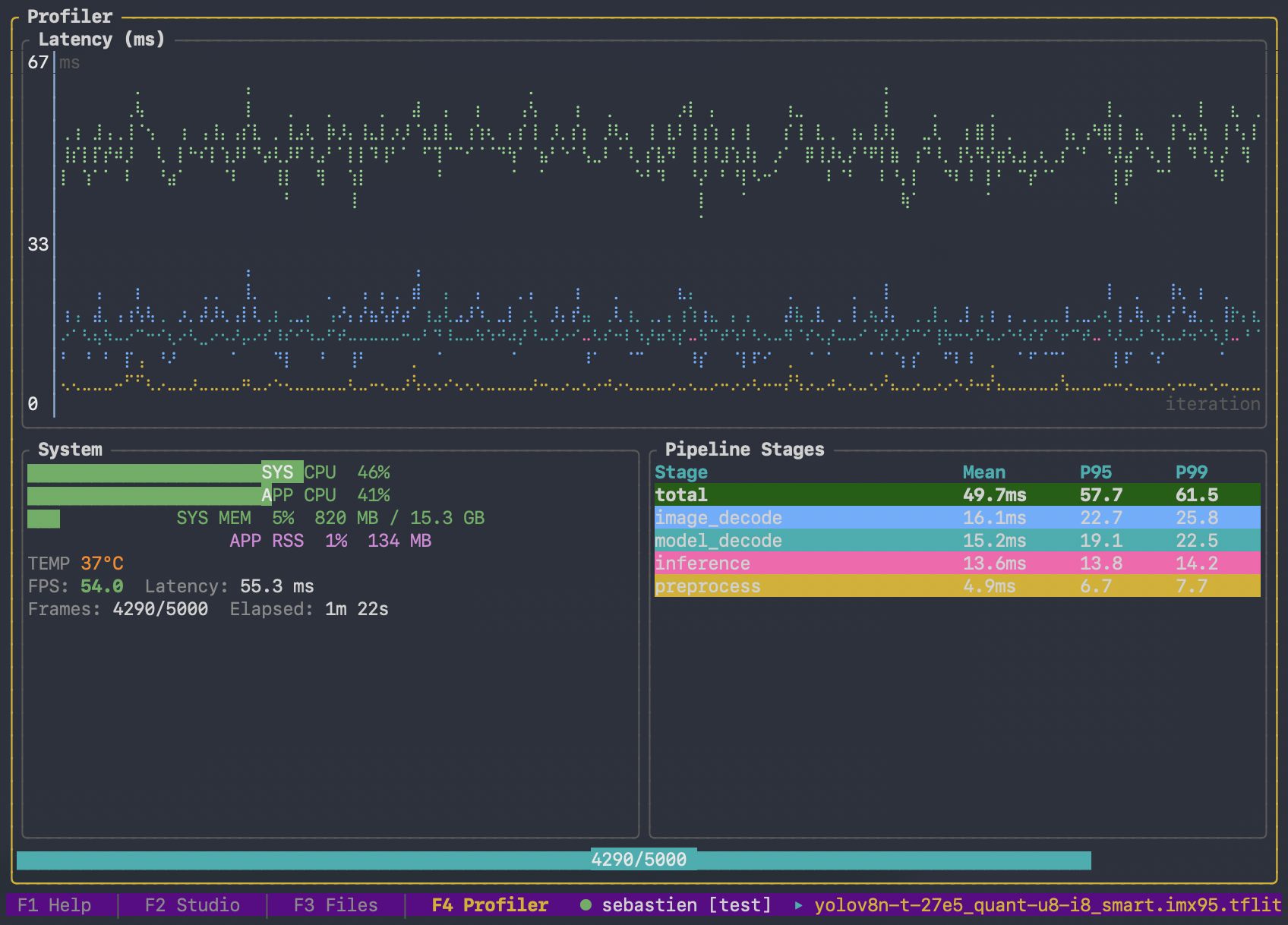 EdgeFirst Profiler — F4 dashboard during a validation run
