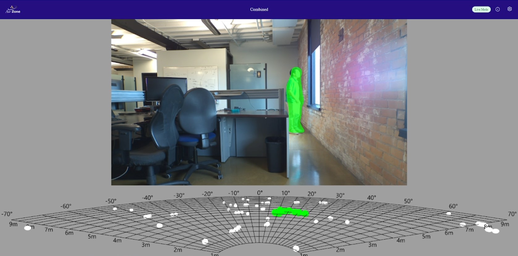 Model Inference on the Raivin