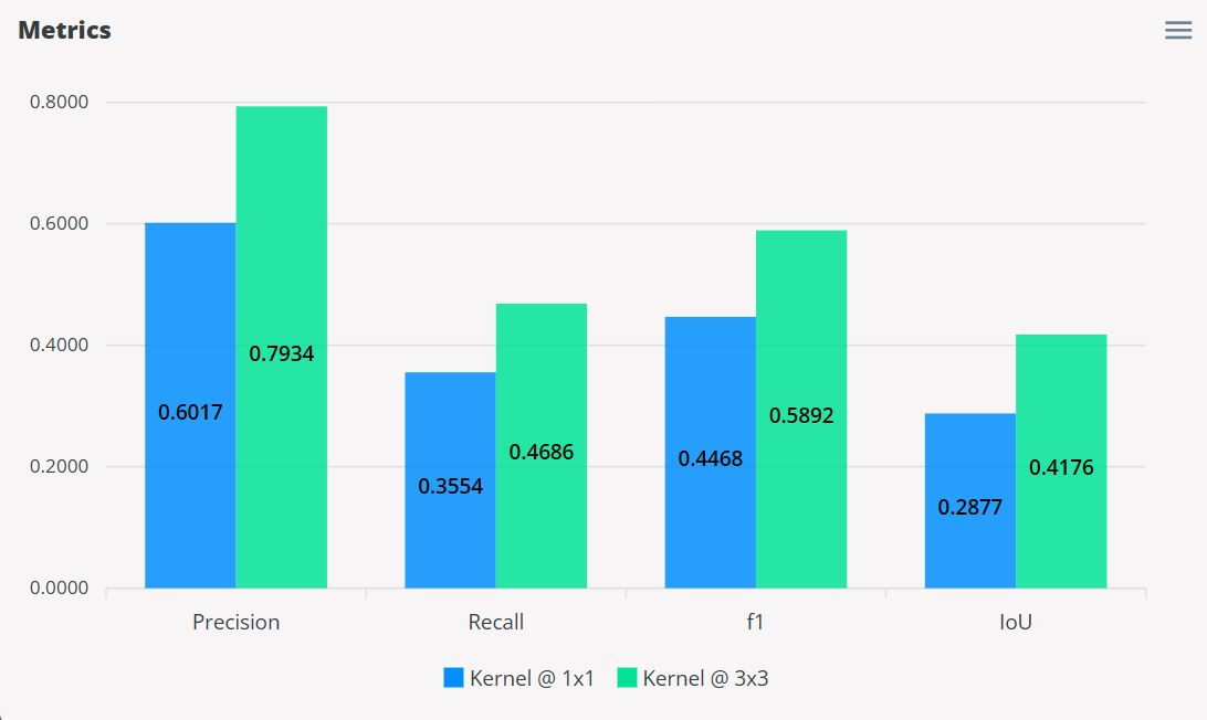 Base Metrics