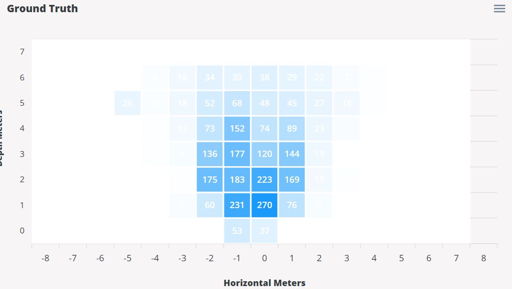 Ground Truth Heatmap