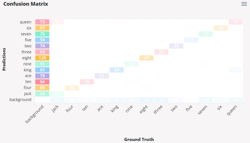 Confusion Matrix