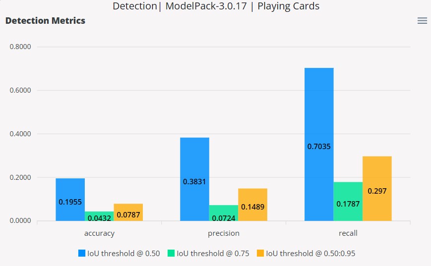 Detection Metrics