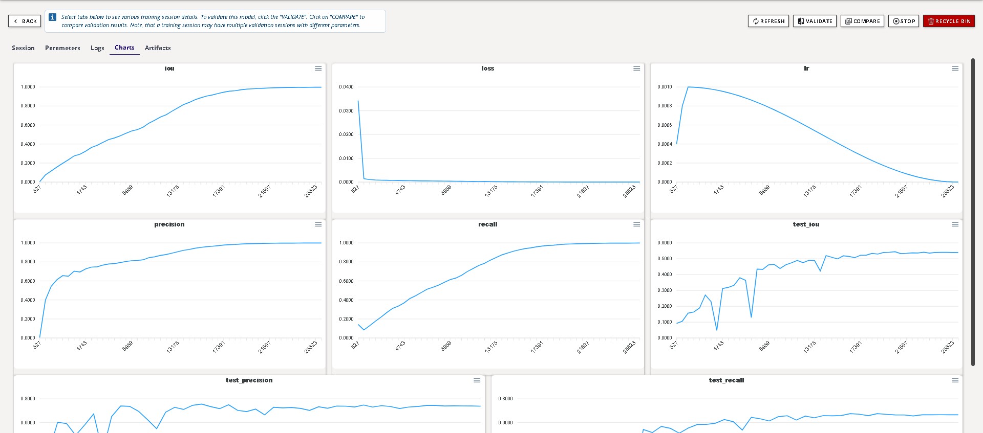 Training Charts