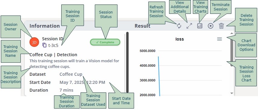 Training Session Attributes