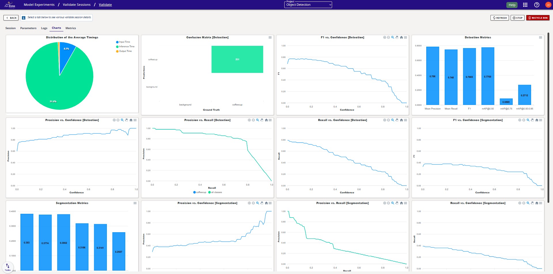 Validation Charts