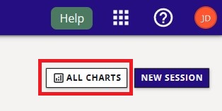 All Charts