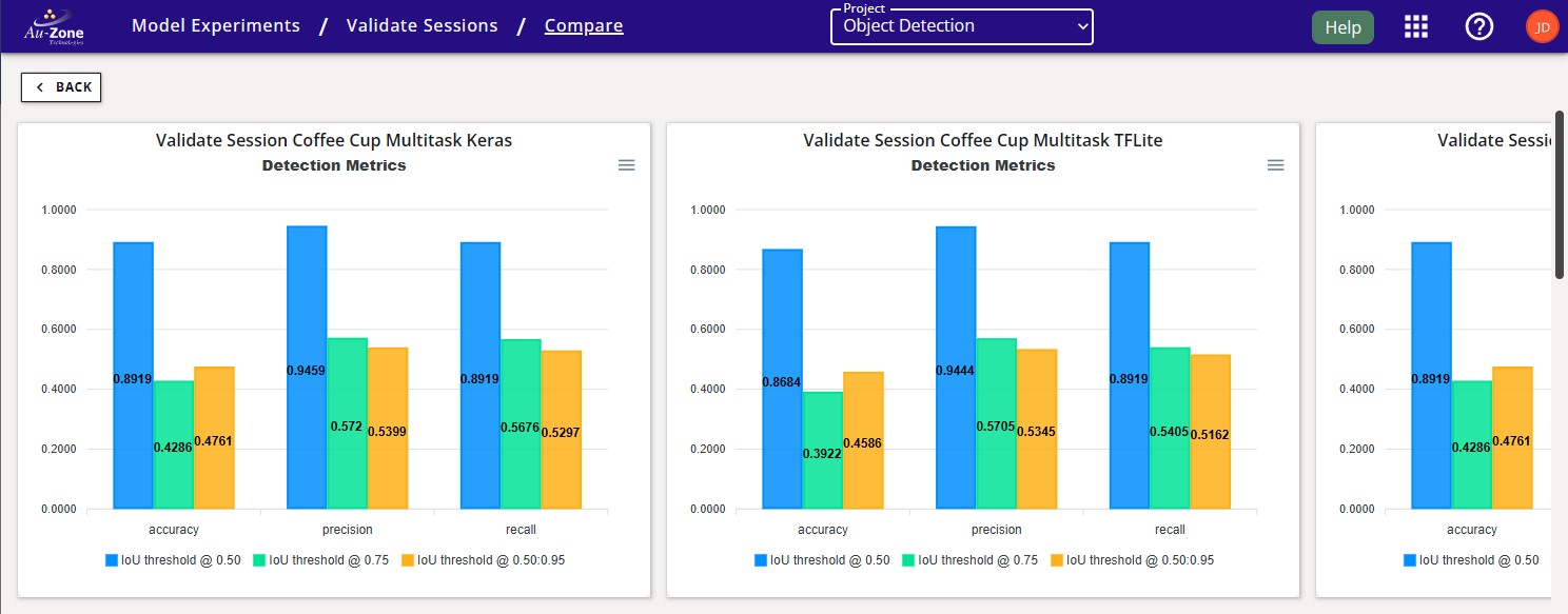 Comparing Validation Sessions
