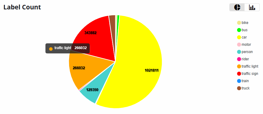 Class Distribution