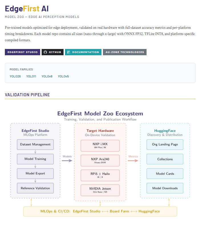Model Zoo Landing Page