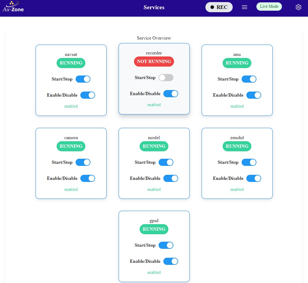 Service Overview