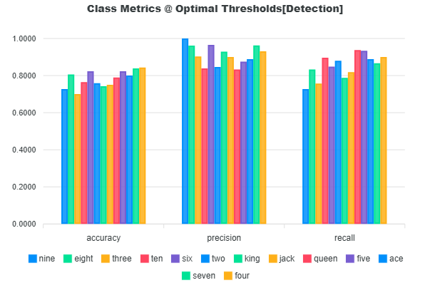Class Metrics