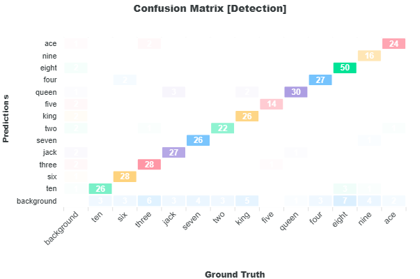 Confusion Matrix