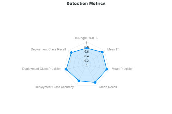 Detection Metrics