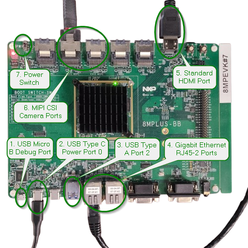 i.MX 8M Plus Physical Connections